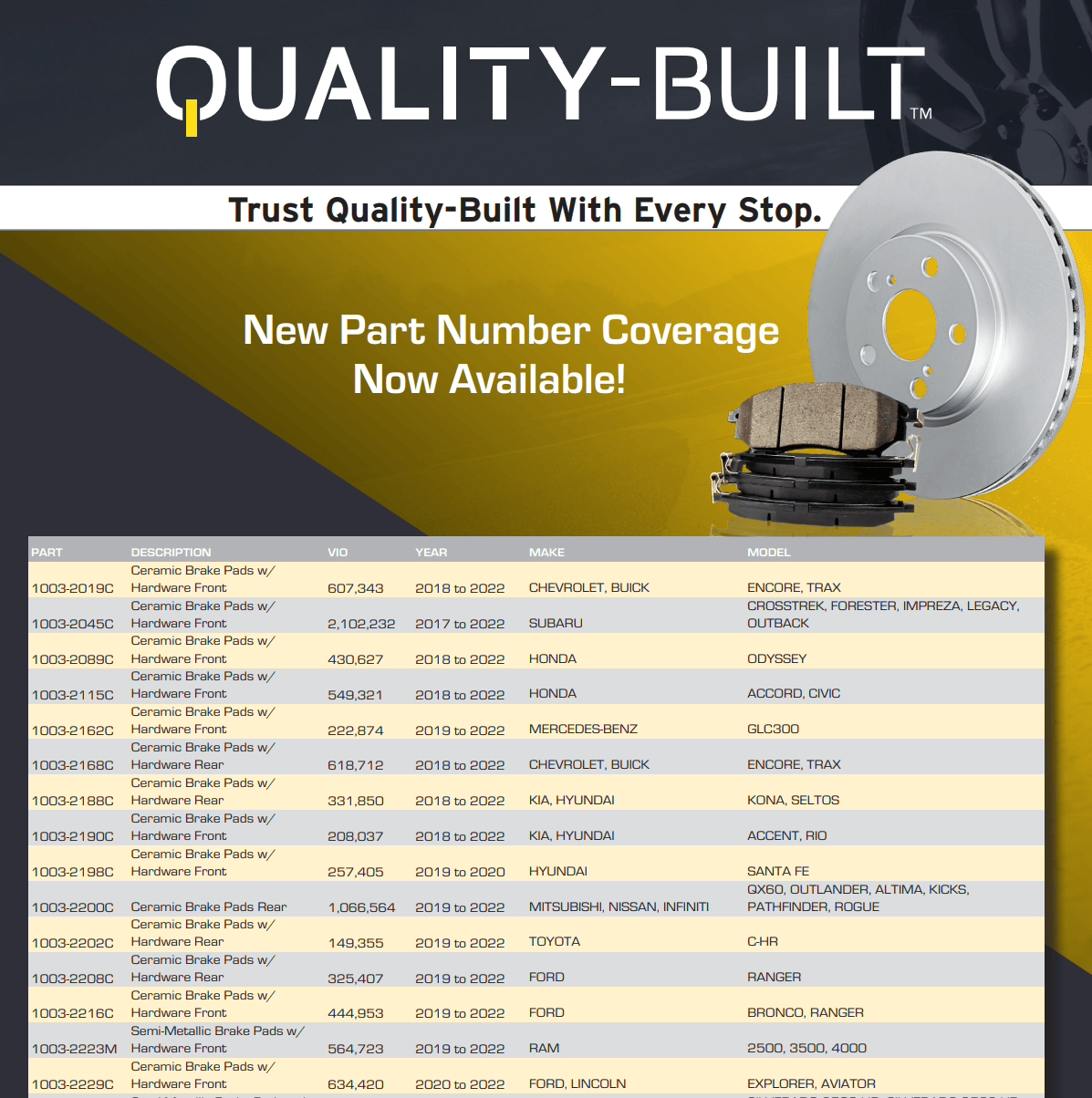 MPA Catalog Part Number Update